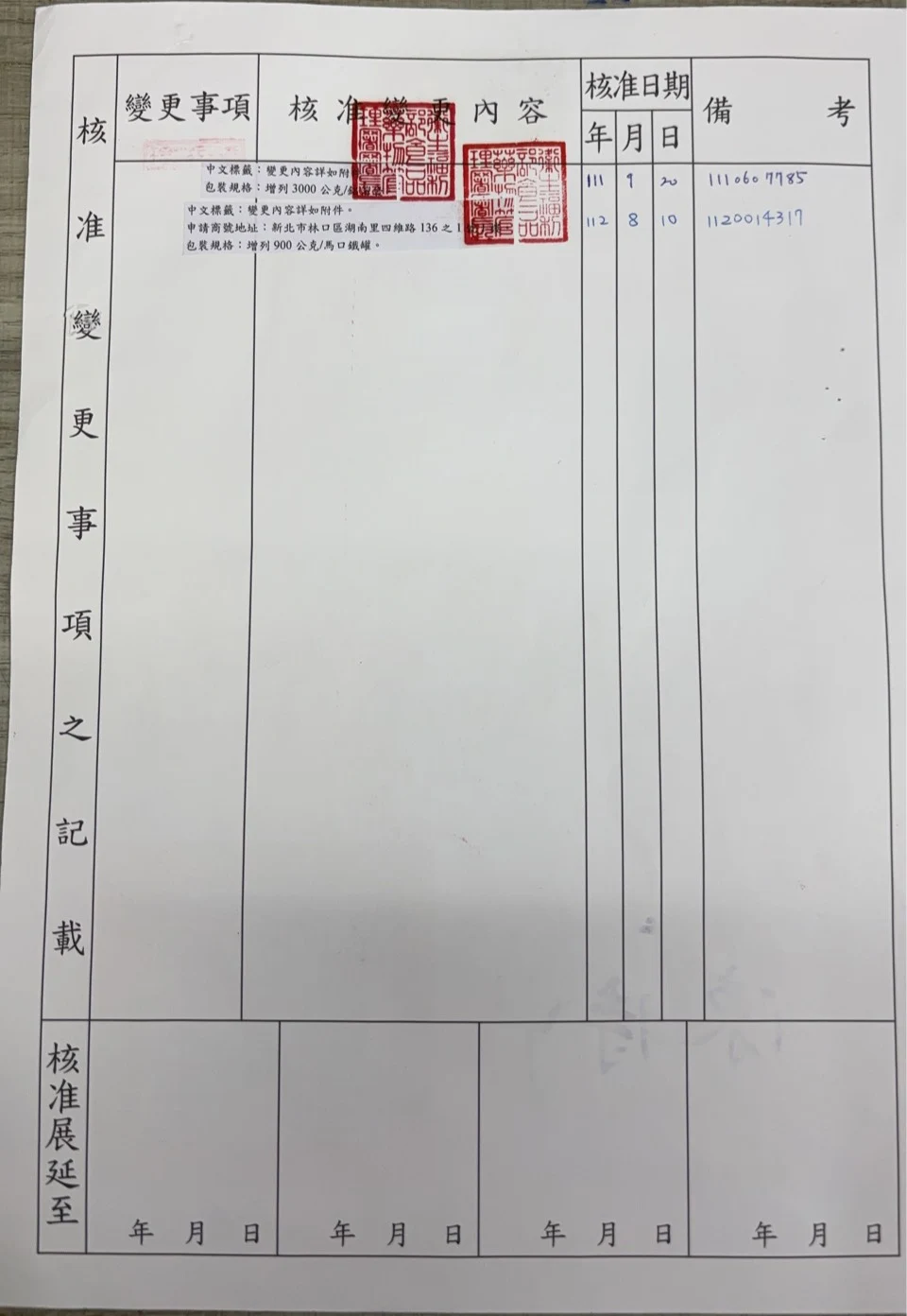 許可變更事項